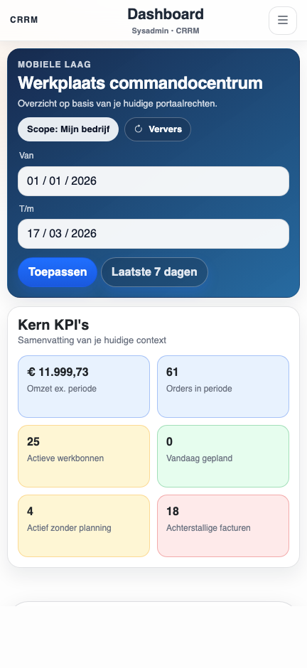 CRRM platform